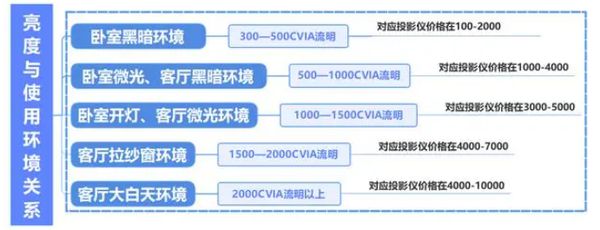 新攻略千元当贝smart1不容错过pg电子游戏网站2025年投影选购(图9)