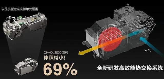 院盛宴：爱普生QL3000家用激光投影机pg电子中国超亮画质与多元功能的家庭影(图3)